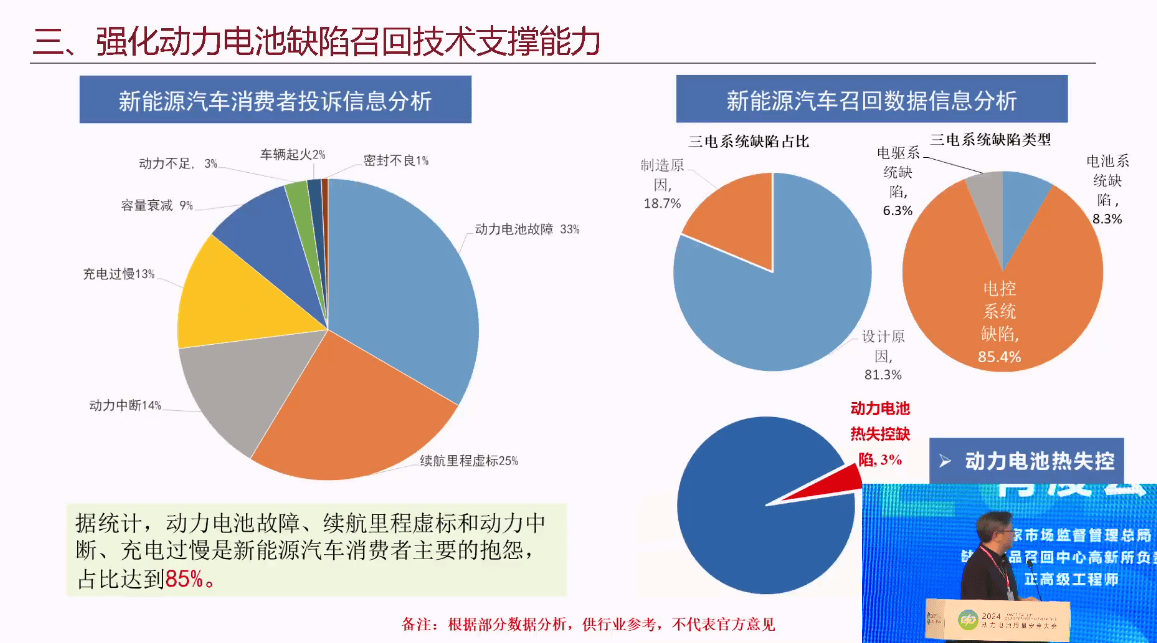 新能源车电池热失控比例高吗？怎么保障安全？大会专家这么说