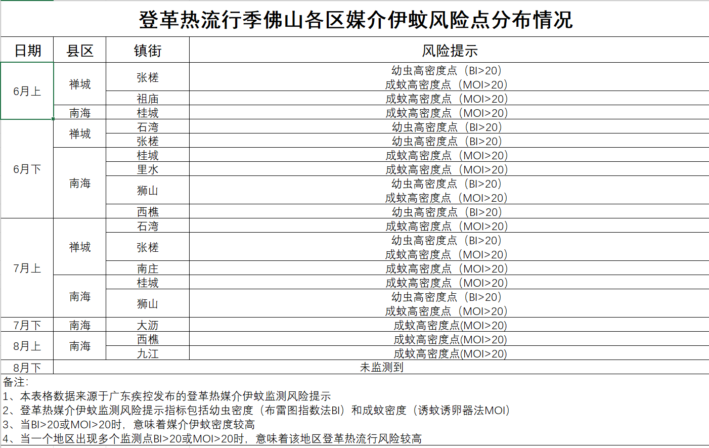 佛山防疫地图图片