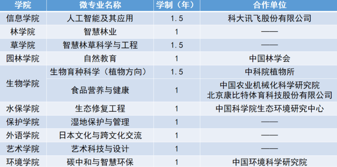 什么？北京上班族和在校生抢同一门课？