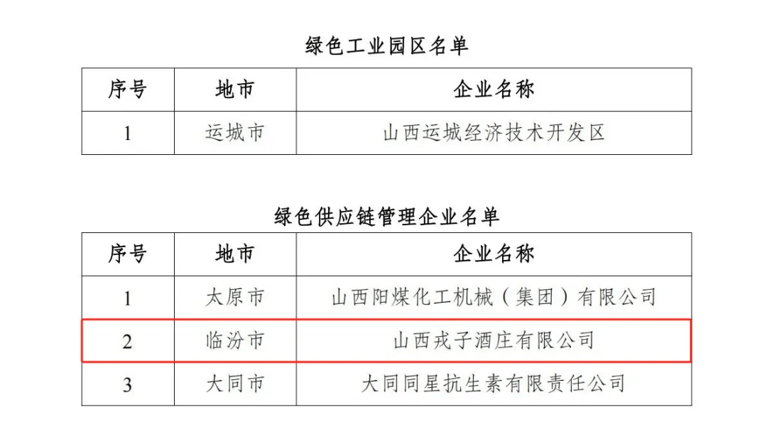 省级示范！临汾两家企业上榜