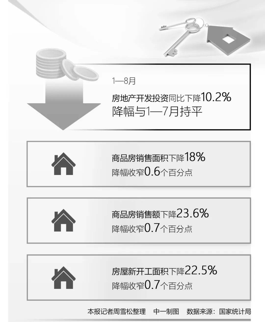 地产周刊丨住房市场健康平稳发展需出台更多政策