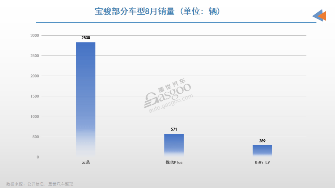 上汽通用五菱，再造“神车”？