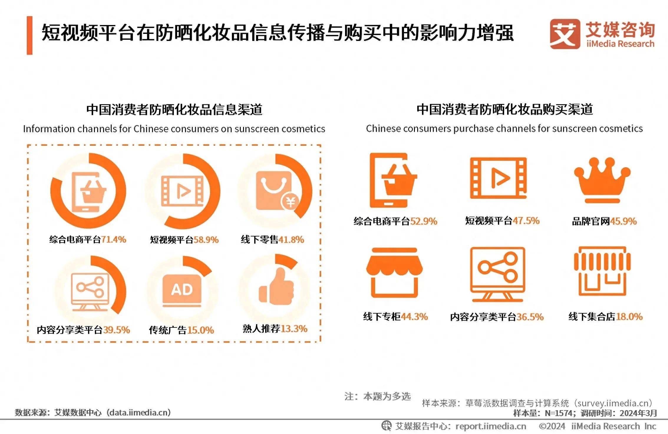 短视频平台在防晒化妆品销售中的影响力增强