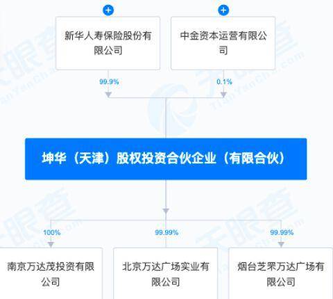 万达转让旗下南京万达茂，新华保险、中金资本接盘