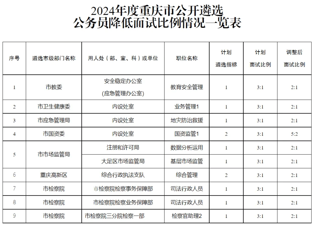 公务员面试面试时间图片