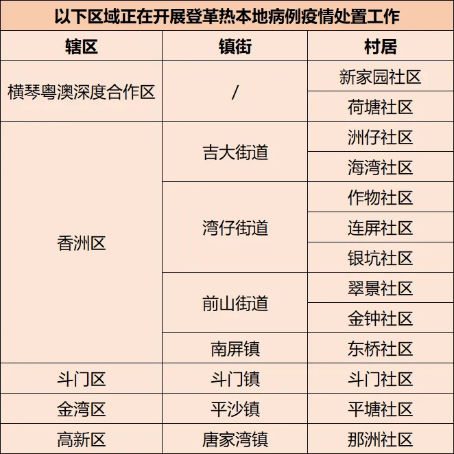 珠海疫情最新情况图片