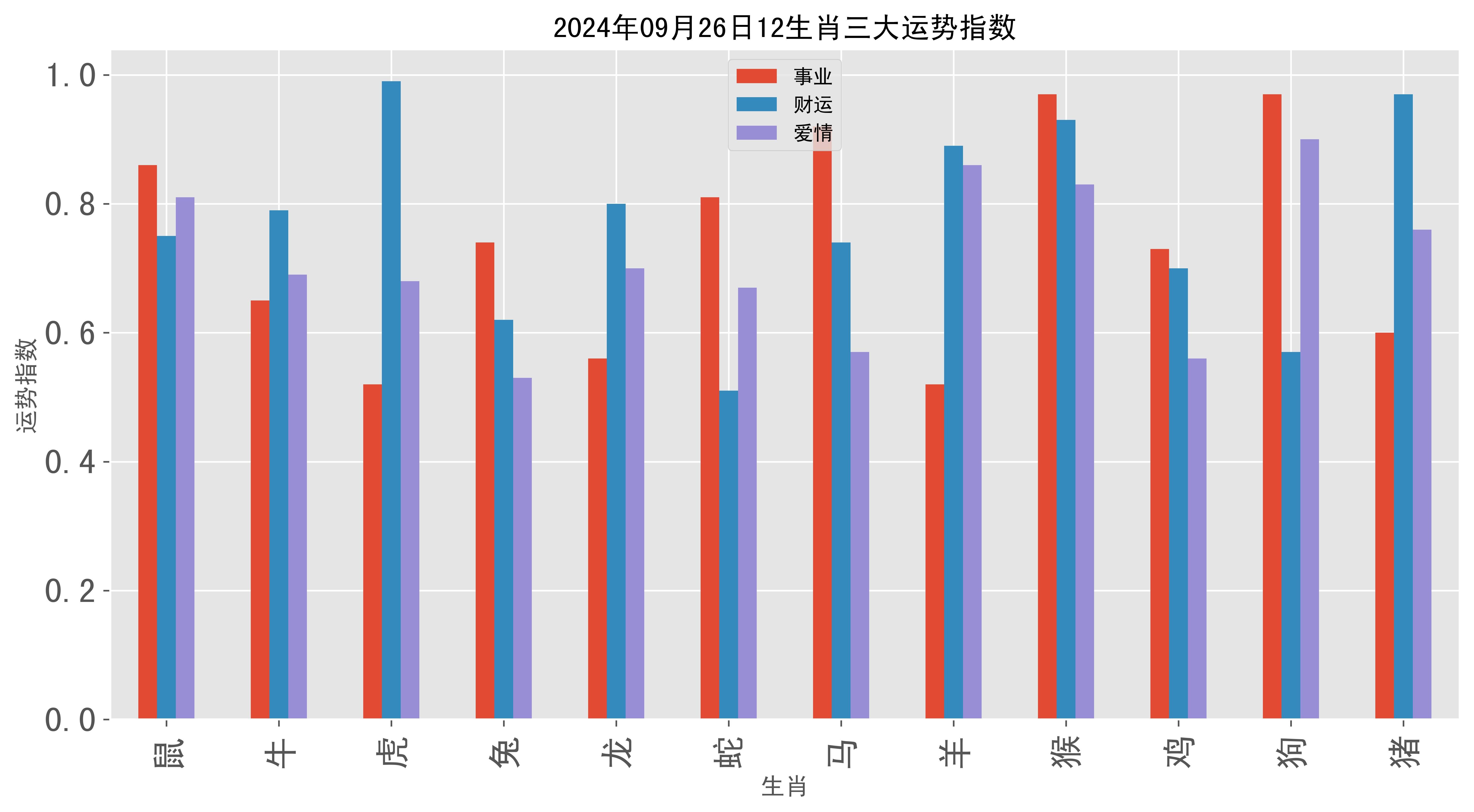 2023.2.26生肖运势(2023生肖运势)