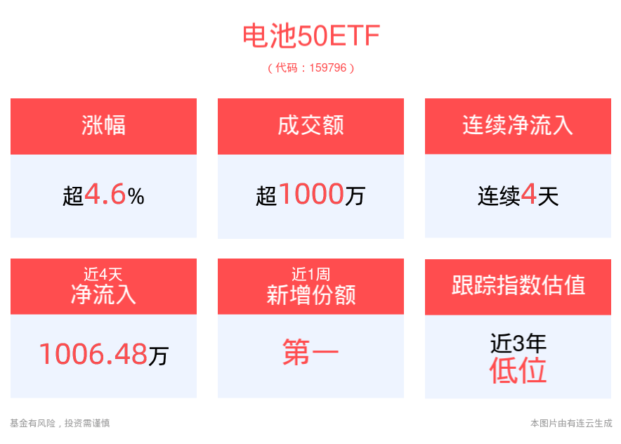 关于哪些基金包罗
宁德期间
的信息