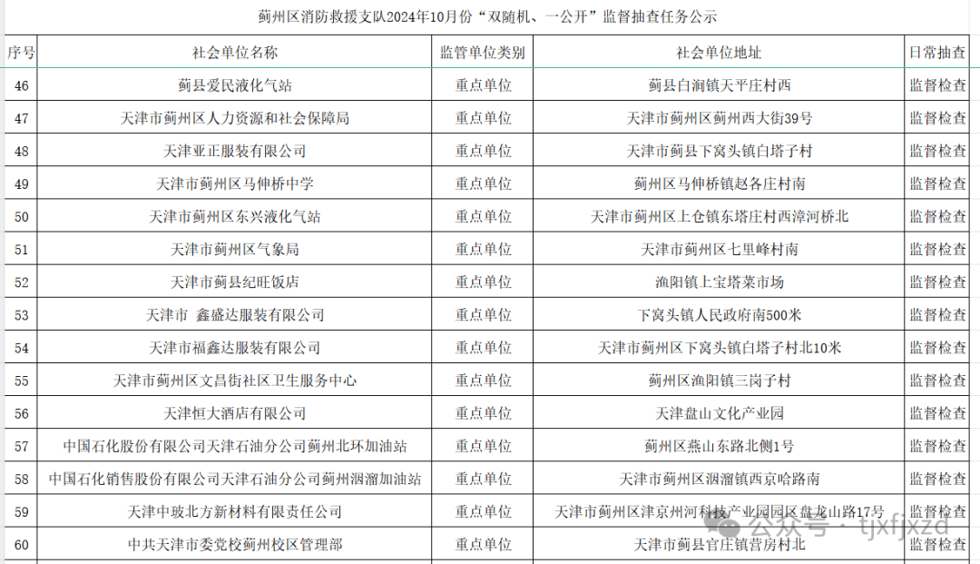 一公开"监督抽查任务的公示