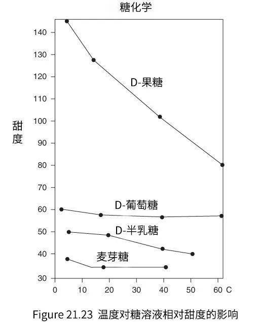 尿酸危機，席卷中國