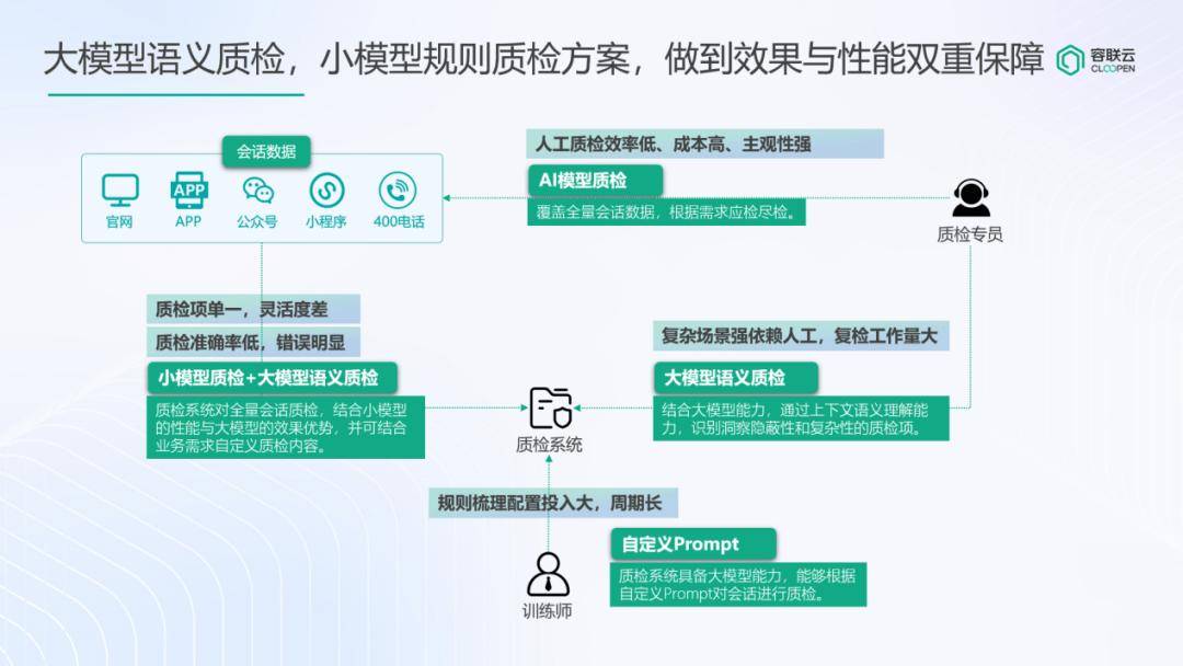 大模型搅动了金融圈……