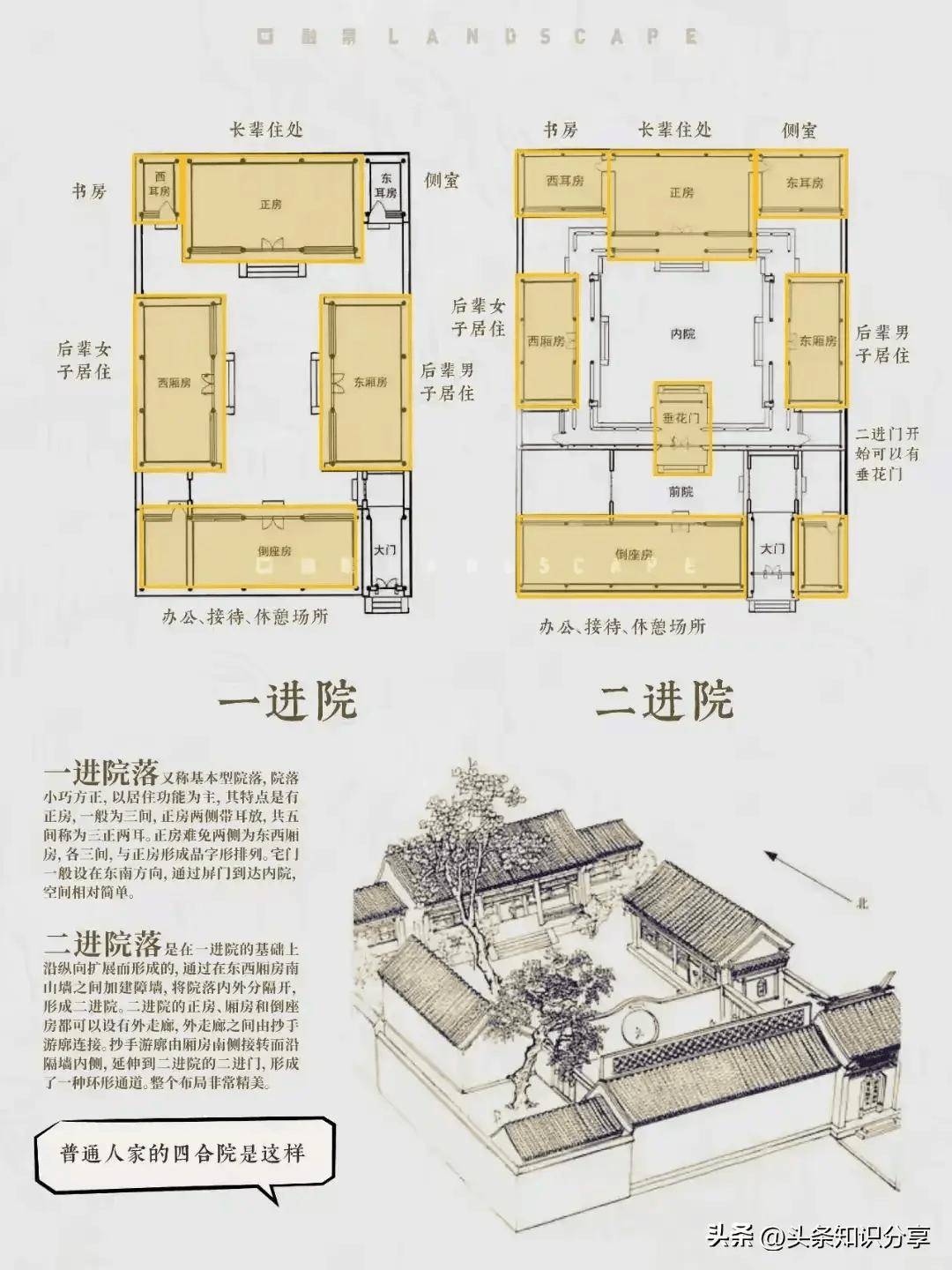 100平方四合院设计图图片