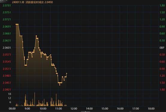 MLF大降30BP，债市降准降息集中交易告一段落，需聚焦股市和财政变化