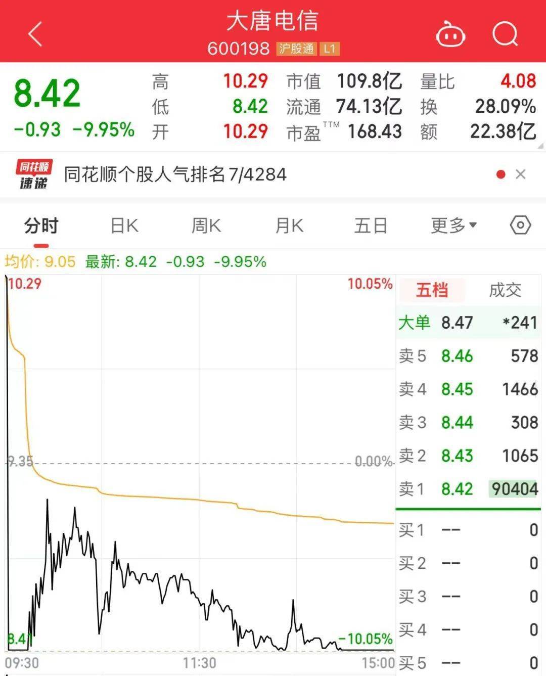 今天，A股新纪录 第2张