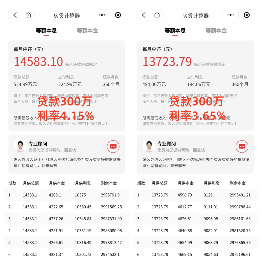 央行新政一出引热议！深圳300万房贷30年可少还30万
