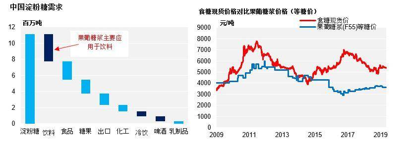 尿酸危機，席卷中國