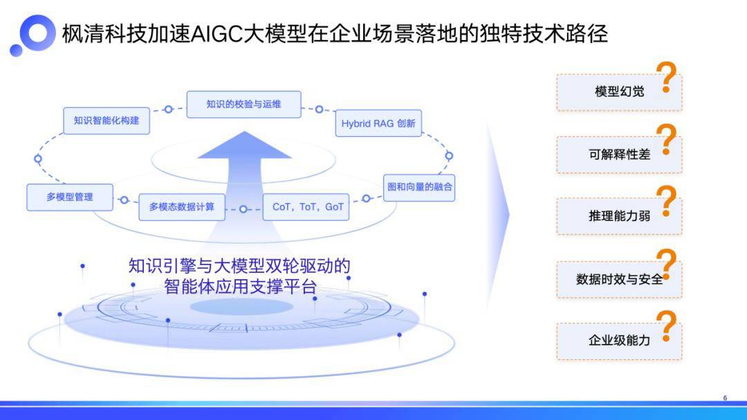 大模型搅动了金融圈……