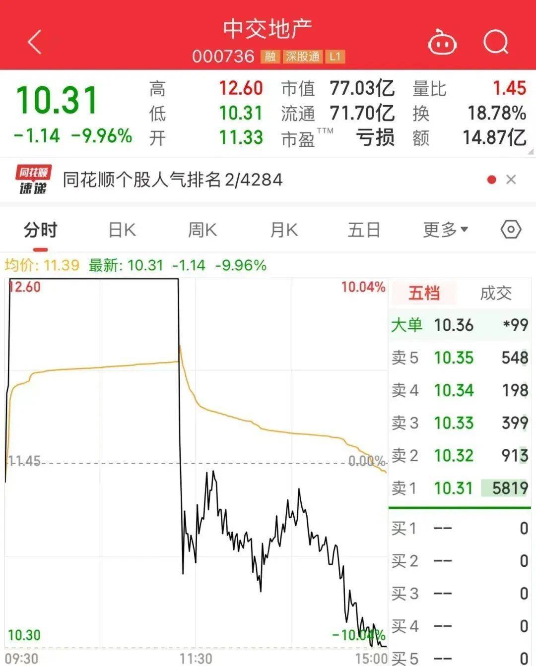 今天，A股新纪录 第3张