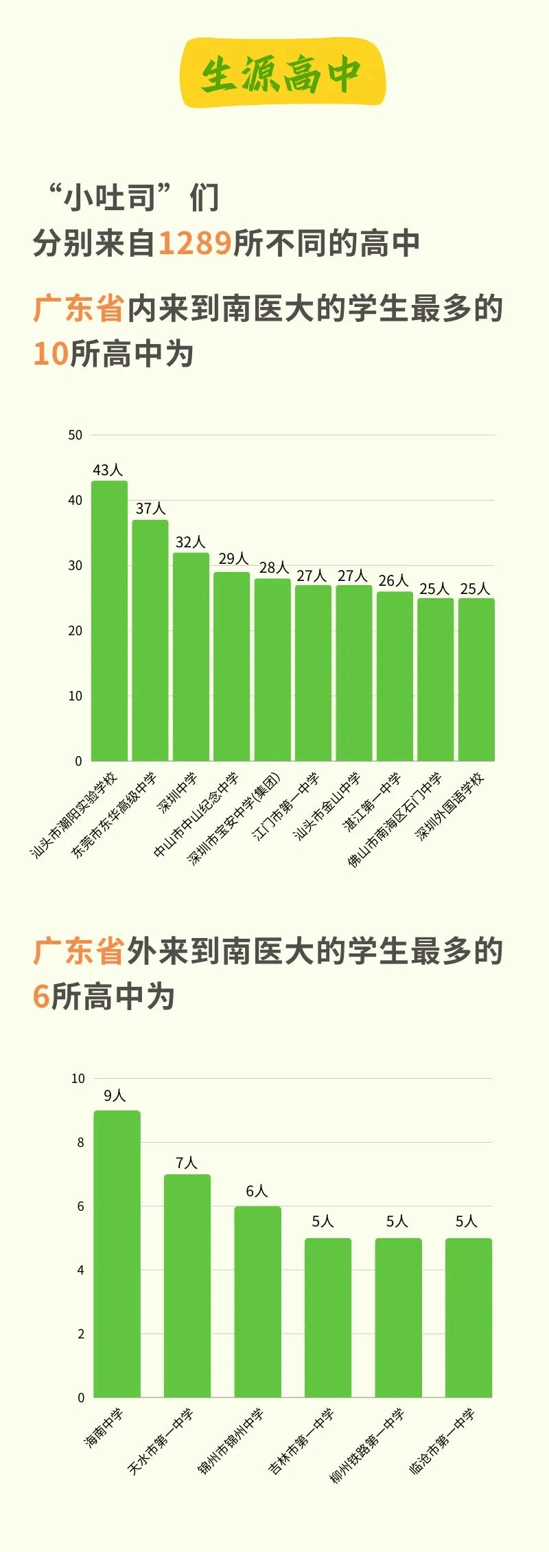 今年汕头大学的录取分数线_2024年汕头大学录取分数线_广东省汕头市汕头大学录取分线