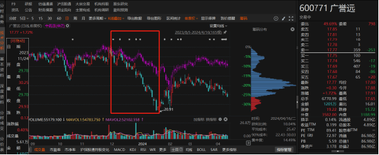 处罚的索赔条件为2017年3月21日至2023年12月28日之间买入广誉远股票