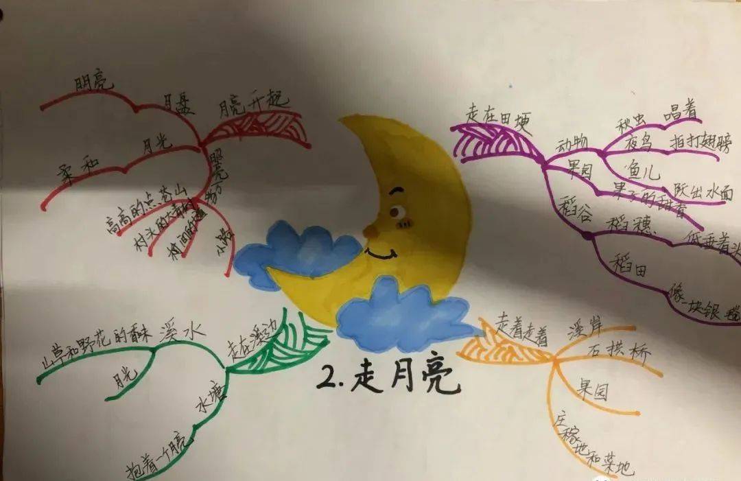 四年级语文上册1-8单元知识要点梳理(含思维导图),给同学们收藏!