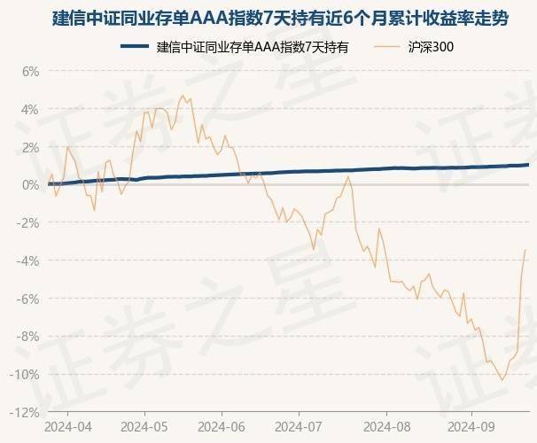 建信基金社会雇用
（建信基金社会雇用
公告）《建信基金社招待遇》