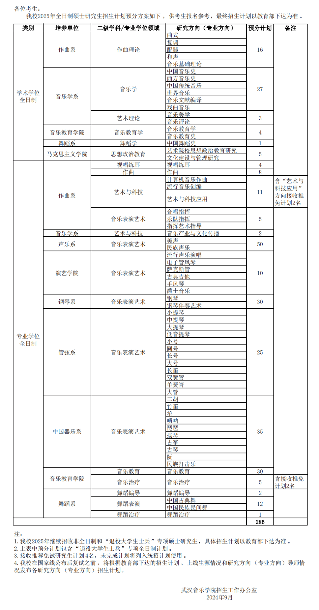 2025年武汉音乐学院硕士招生简章,专业目录,参考书,有改革!