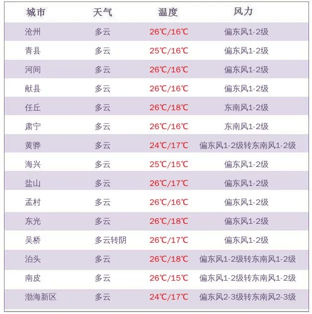 洛宁天气预报图片