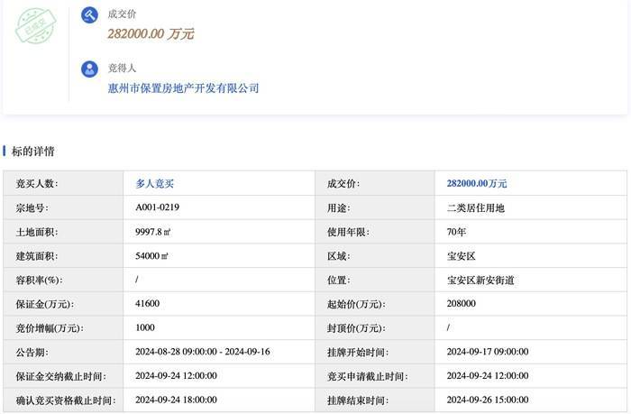 深圳土拍重回“价高者得”，保利以溢价35%、28.2亿拿下宝中宅地_地块_库存_市场情绪
