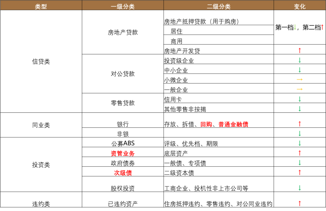 汇添富基金邵佳民：论固定收益市场多元化投资