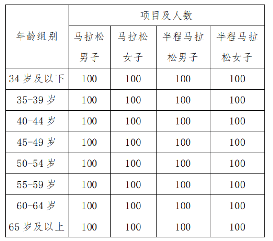 马拉松运动员年龄(马拉松运动员年龄巅峰是多少岁)