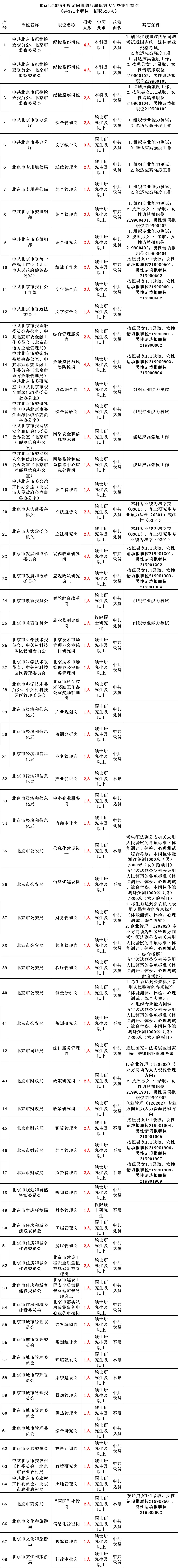 2025年公务员考试公告!公开招1015人!10月20日笔试!