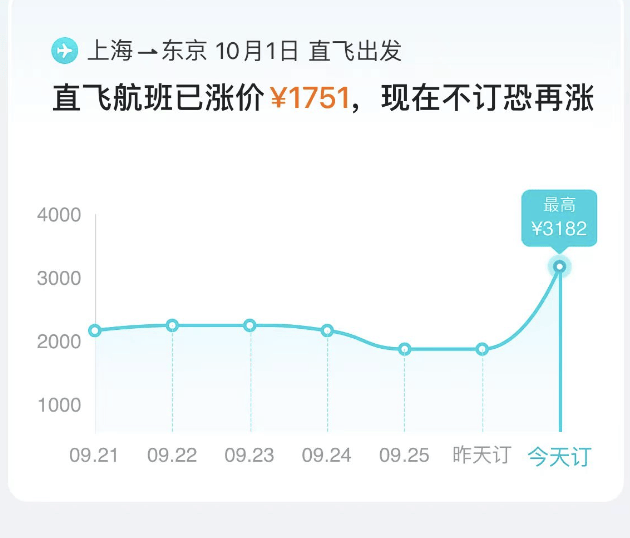 价格大跳水，有人吐槽：直接损失上千元！网友：买得太早了