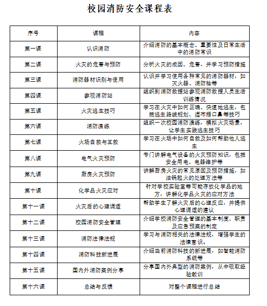 中小学安全教育课程方案(中小学安全教育课件百度文库)