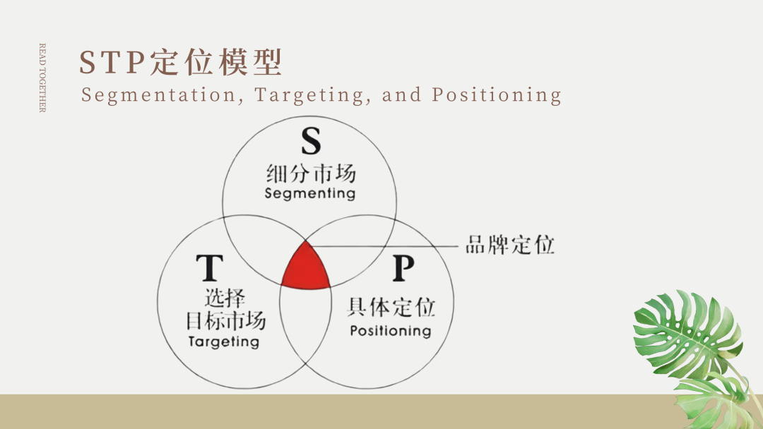 stp图行业细分图片