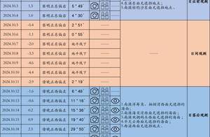 未来3天，紫金山-阿特拉斯彗星观测指引→