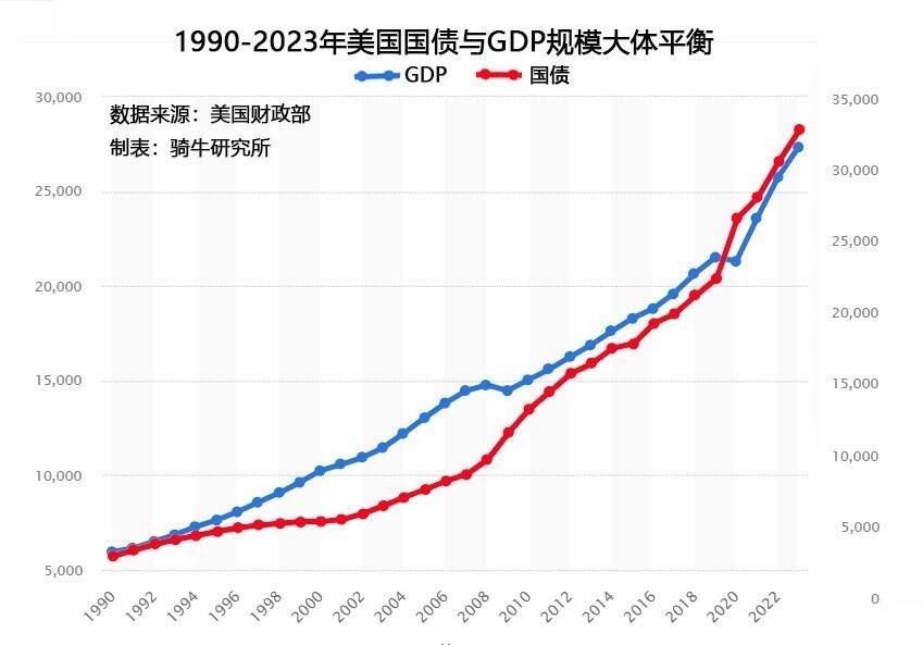 2020年美国GDP图片