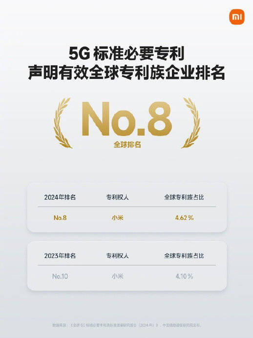 雷军：小米5G标准必要专利国内前三，继续死磕核心技术（
