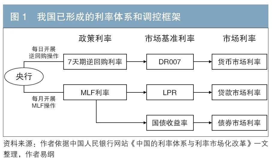 利率专辑 优化货币政策框架 健全市场化利率调控机制