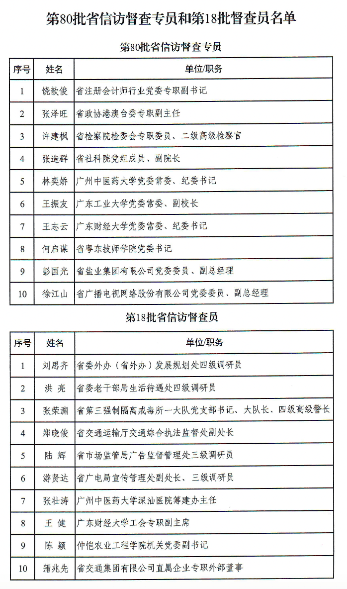 第80批省信访督查专员和第18批督查员名单.