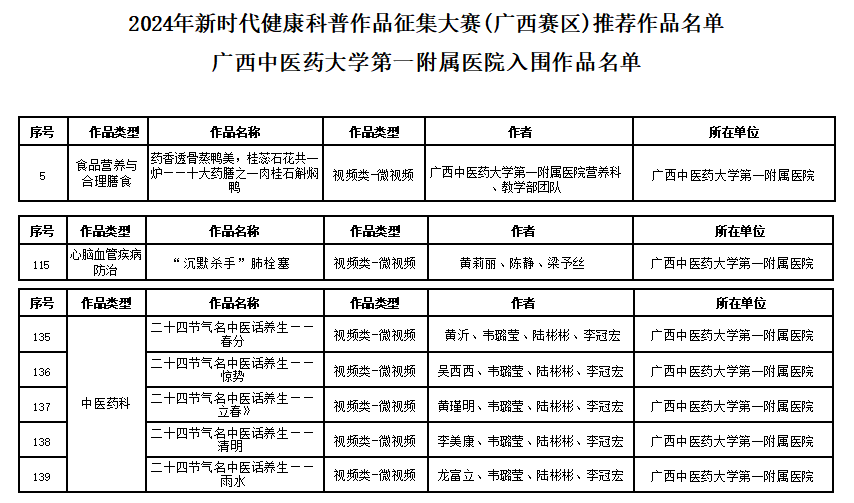 医疗科普大赛获奖作品图片