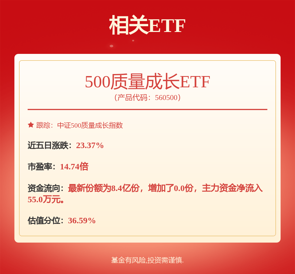 安信证券资产管理有限公司任命王斌为董事长、总经理