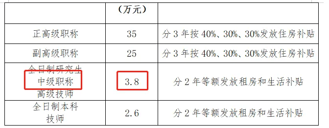 二级建造师技能补贴范围(二级建造师技能补贴政策)