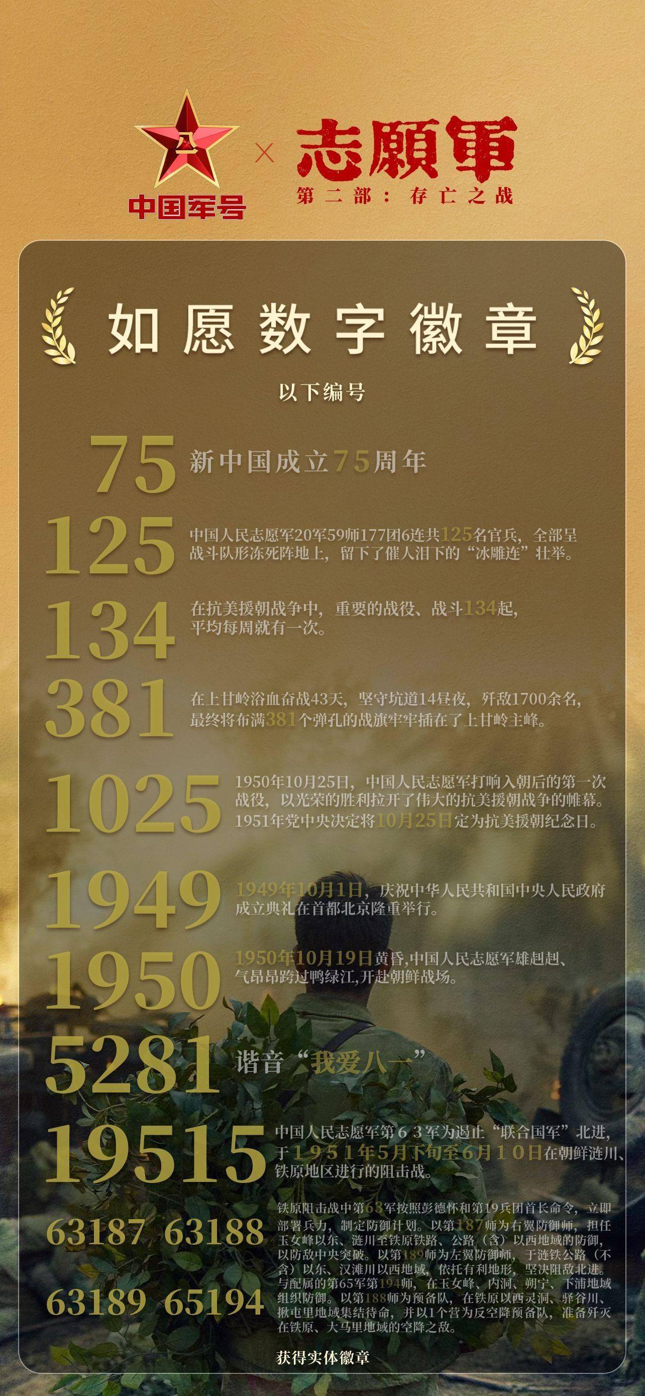 为什么叫志愿军