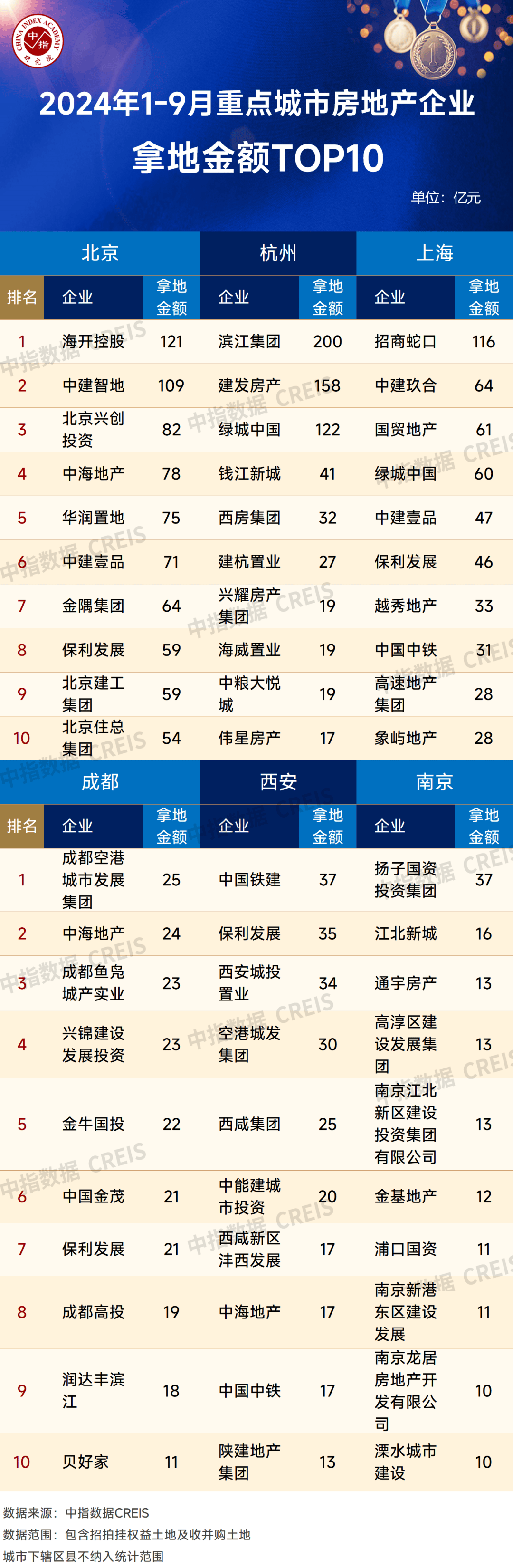 2024央企200排名一览表