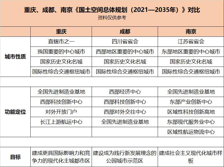 国务院正式批复中央对成都是这样定位的