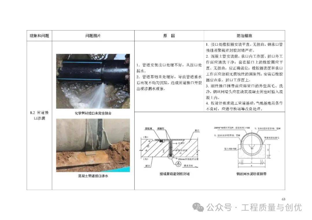 建筑防水施工步骤图片