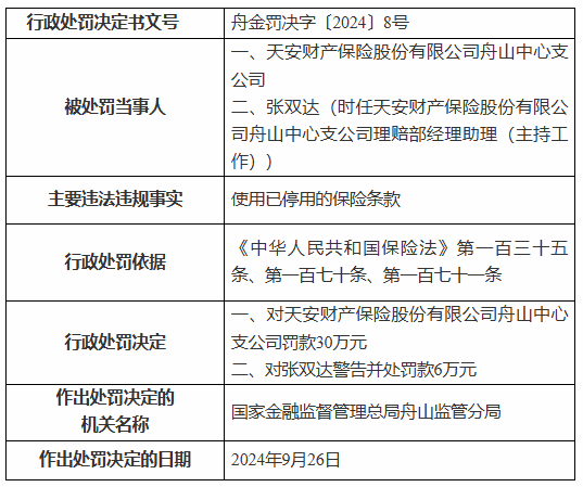 使用已停用的保险条款，天安财险一支公司被罚