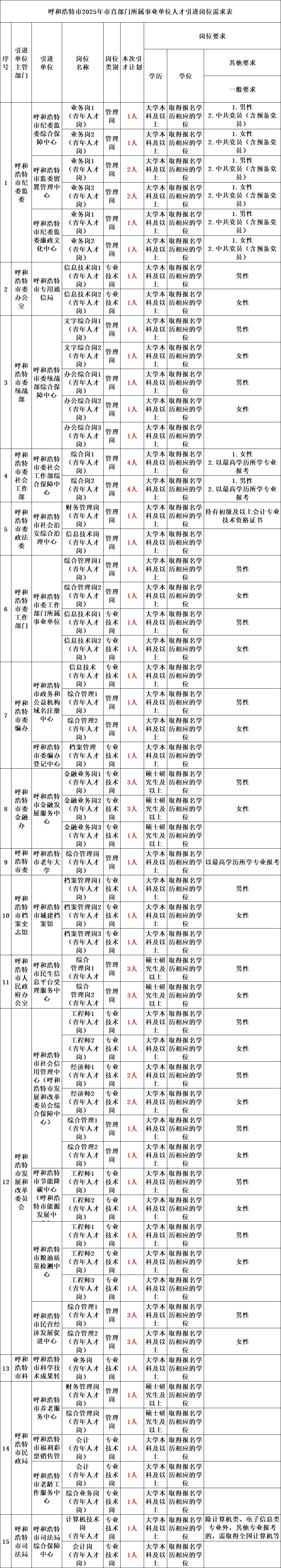 事业编制 2025年事业单位公开招聘974人公告