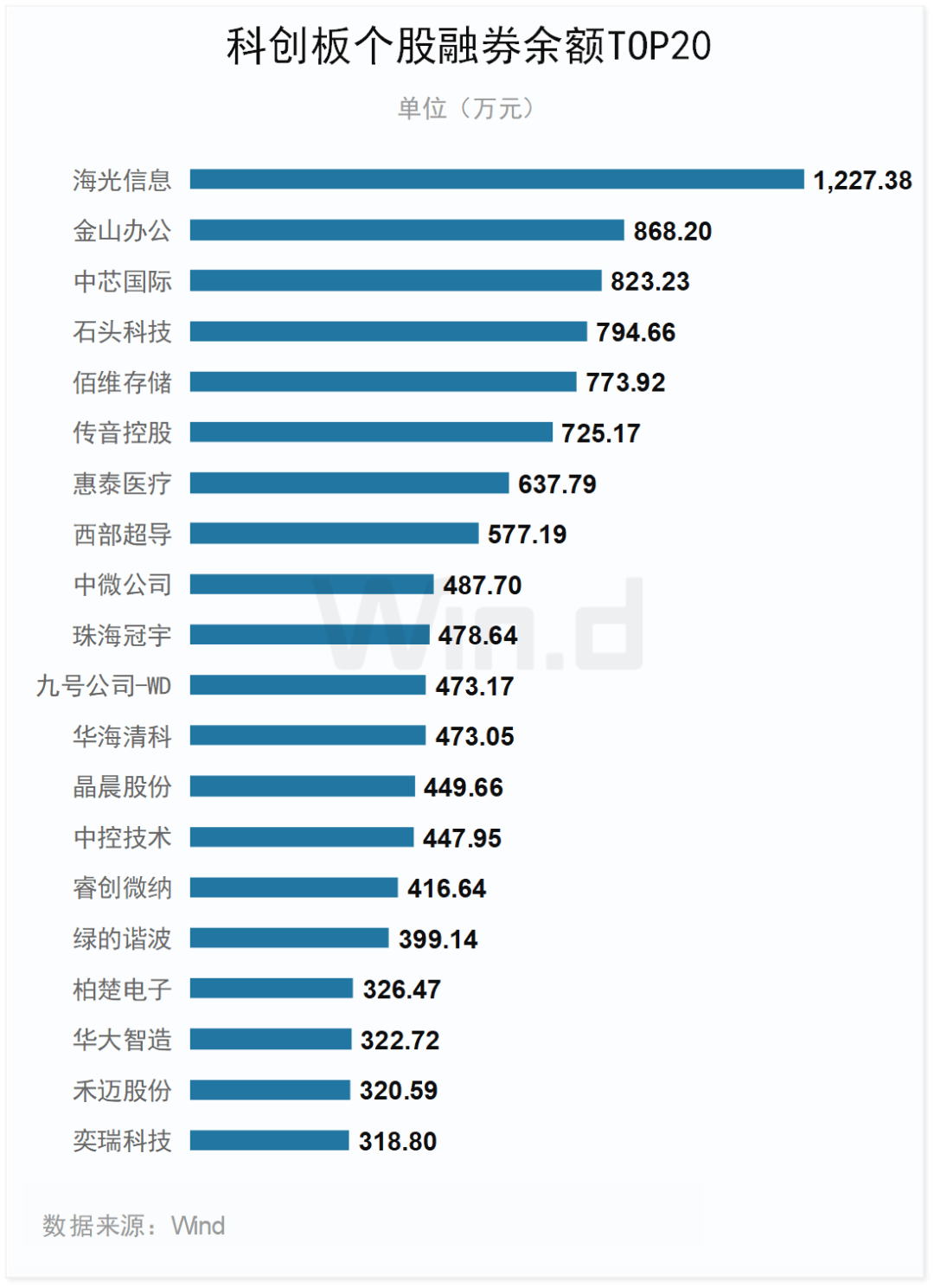 发行篇12发行数量2024年三季度末共有576家科创板公司上市交易